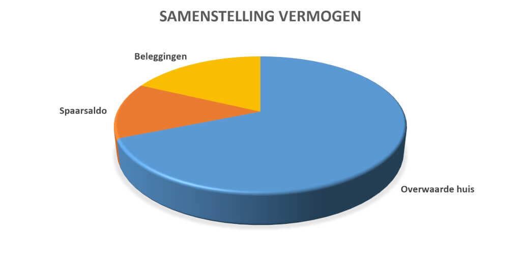 Financieel overzicht van de tweede helft van 2020 - De Budgetman.nl